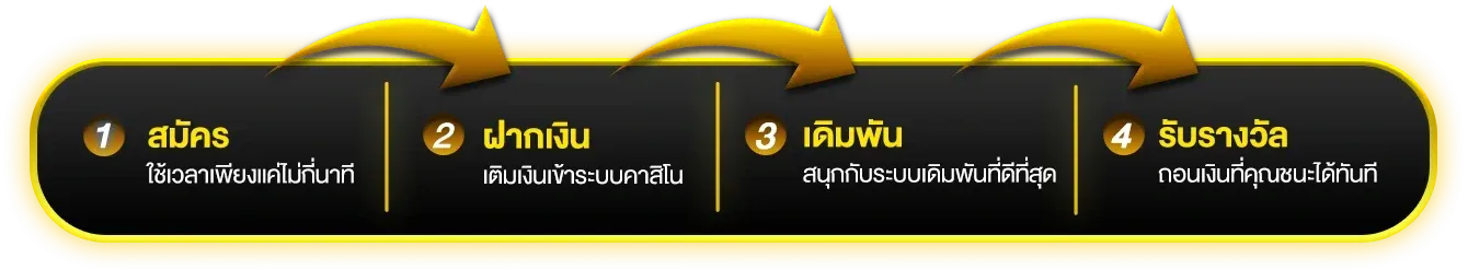 ขั้นตอนการเล่น